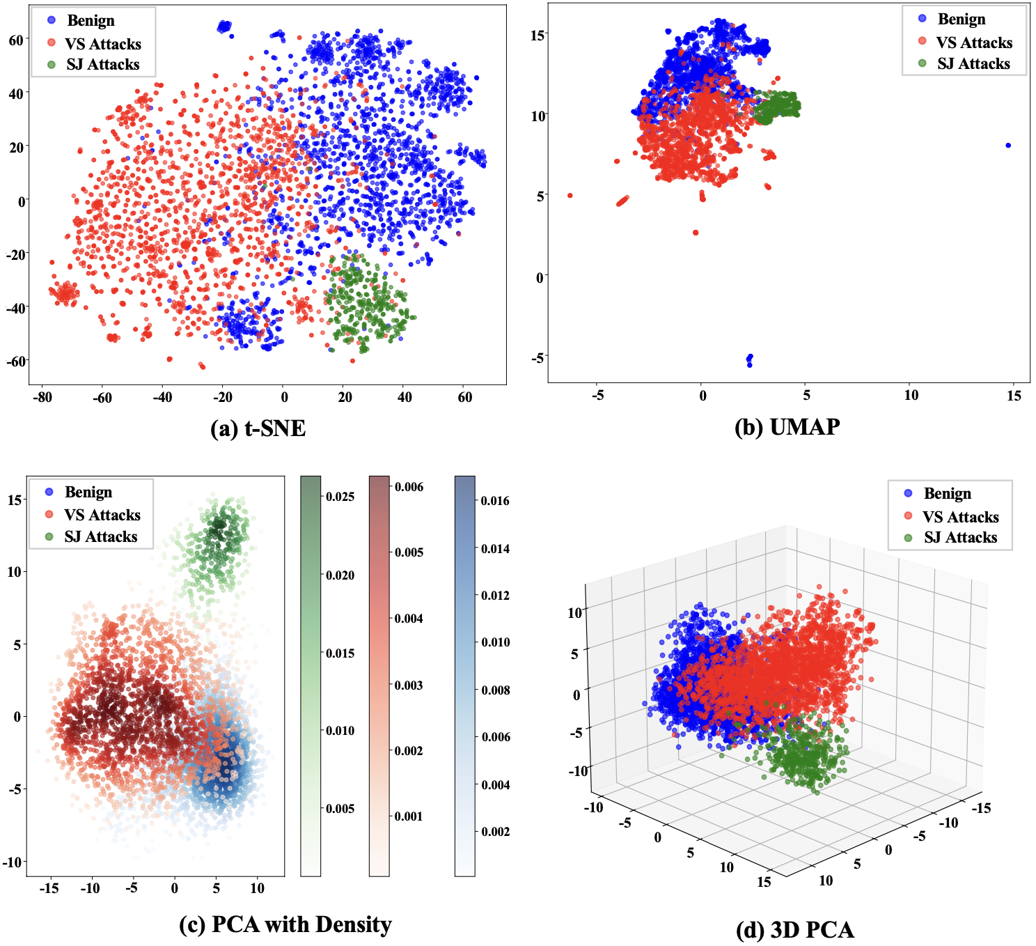 Distribution Visualization