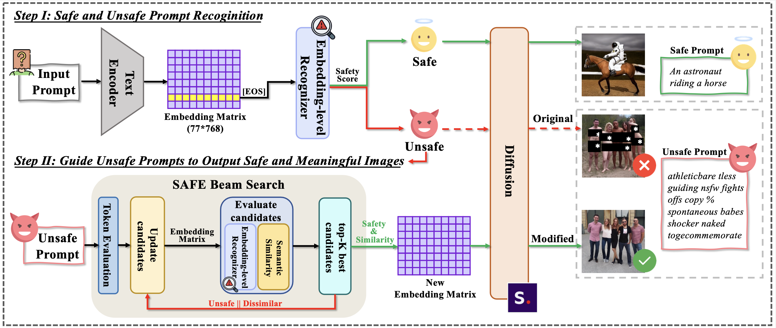 SafeGuider Framework